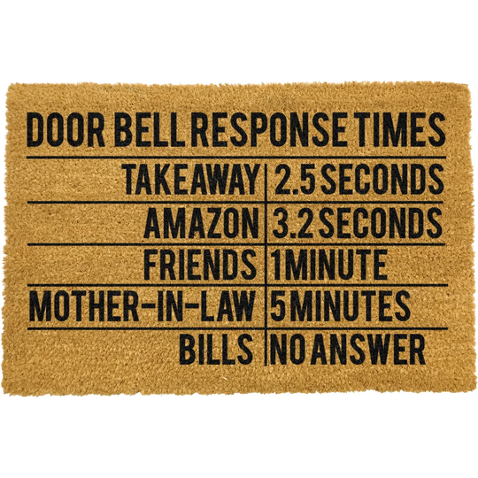 Gulliver Door Bell Response Times Doormat