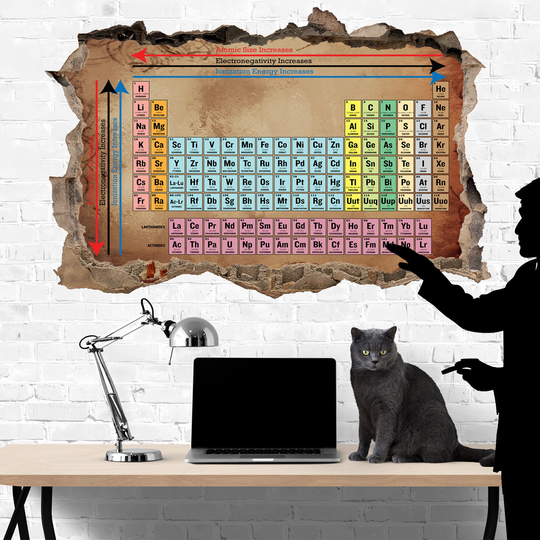 Periodic Table Atomic Size Of Elements Chemistry Educational Wall Sticker Art Poster Mural Decal Room School Office Nursery Decor Id246