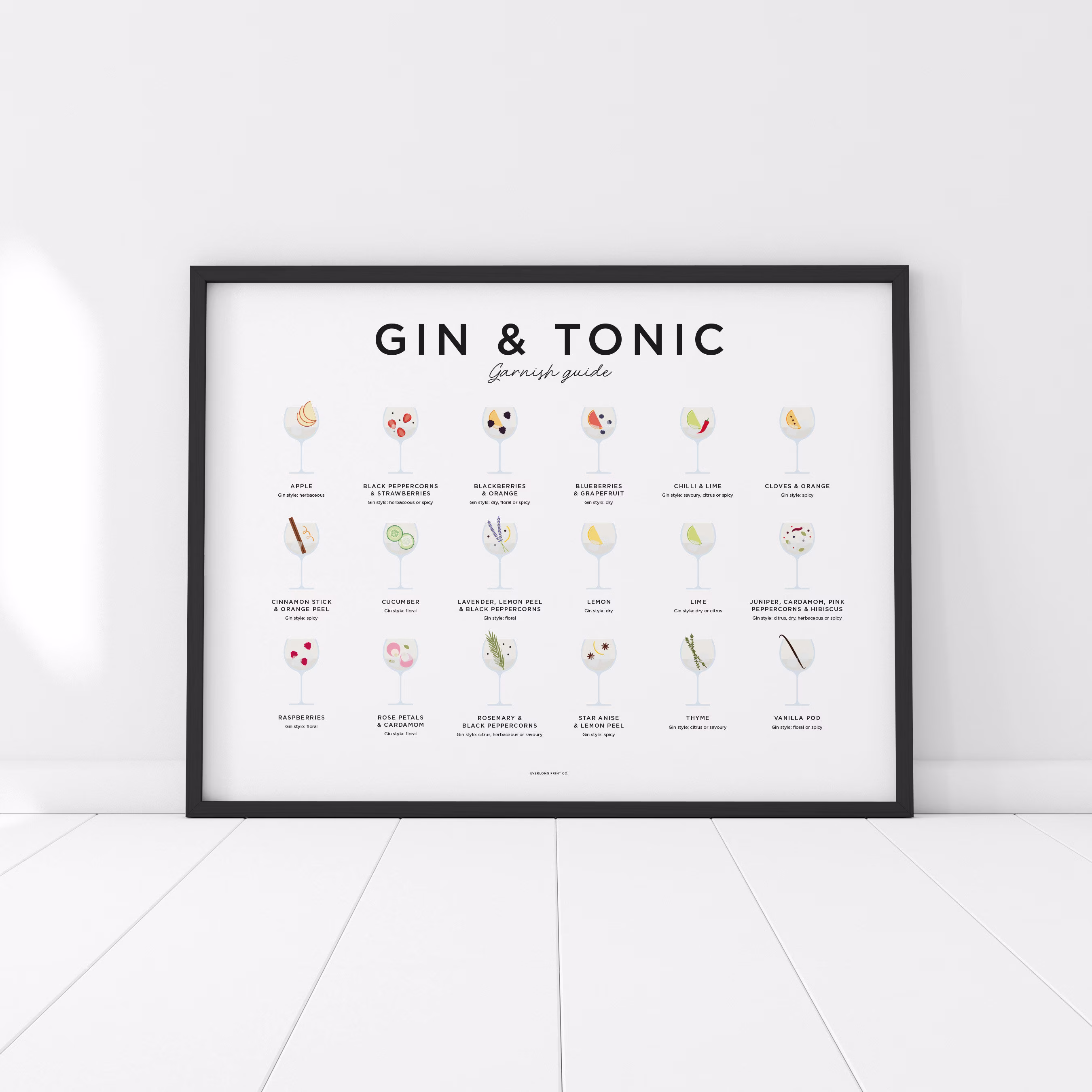 Gin Poster, Garnish Guide, & Tonic Print, Gifts, Lover Gift, Glass, Kitchen Art, Home Tonic